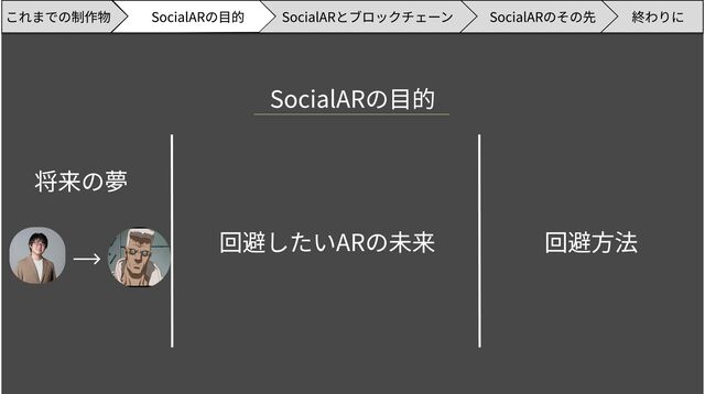 SocialARのその先 終わりに
SocialARの目的 SocialARとブロックチェーン
これまでの制作物
SocialARの目的
回避したいARの未来 回避方法
将来の夢
