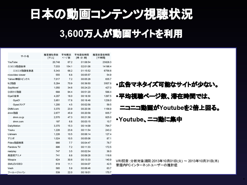 Cloudfront Redshiftなどawsが支える動画広告の舞台裏 インフラのイノベーションがもたらす動画広告のイノベーション Speaker Deck