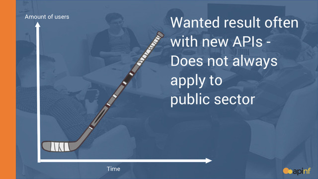 Amount of users
Time
Wanted result often
with new APIs -
Does not always
apply to
public sector
