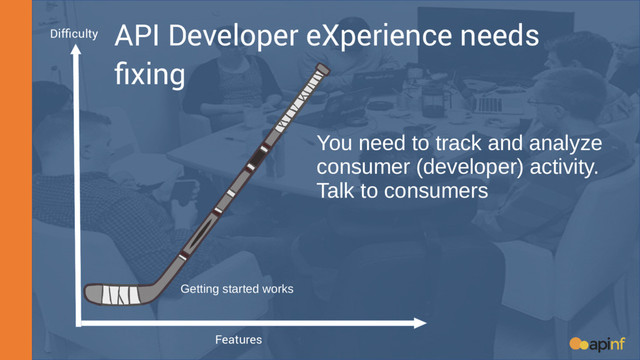 Difficulty
Features
API Developer eXperience needs
fixing
Getting started works
You need to track and analyze
consumer (developer) activity.
Talk to consumers

