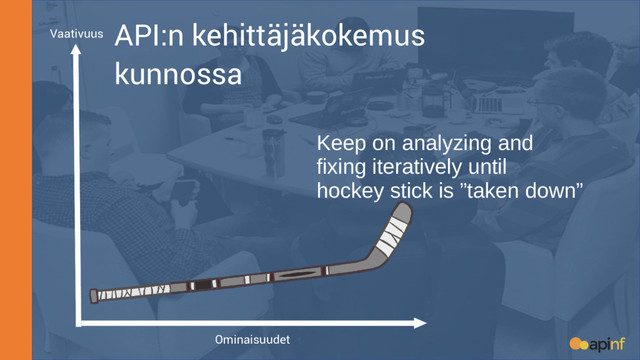 Vaativuus
Ominaisuudet
API:n kehittäjäkokemus
kunnossa
Keep on analyzing and
fixing iteratively until
hockey stick is ”taken down”
