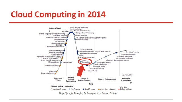 Cloud Computing in 2014
