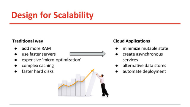 Design for Scalability
Traditional way
● add more RAM
● use faster servers
● expensive ‘micro-optimization’
● complex caching
● faster hard disks
Cloud Applications
● minimize mutable state
● create asynchronous
services
● alternative data stores
● automate deployment
