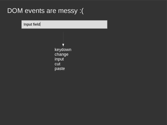 DOM events are messy :(
Input field|
keydown
change
input
cut
paste
