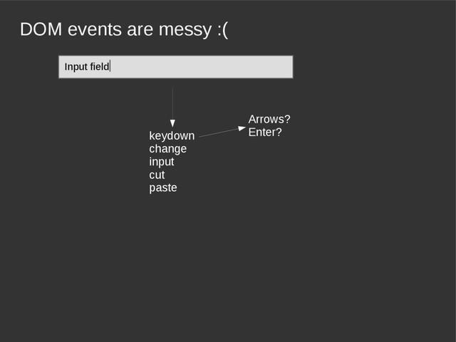 DOM events are messy :(
Input field|
keydown
change
input
cut
paste
Arrows?
Enter?
