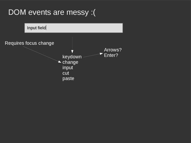 DOM events are messy :(
Input field|
keydown
change
input
cut
paste
Arrows?
Enter?
Requires focus change
