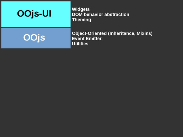 OOjs
OOjs-UI
Object-Oriented (Inheritance, Mixins)
Event Emitter
Utilities
Widgets
DOM behavior abstraction
Theming
