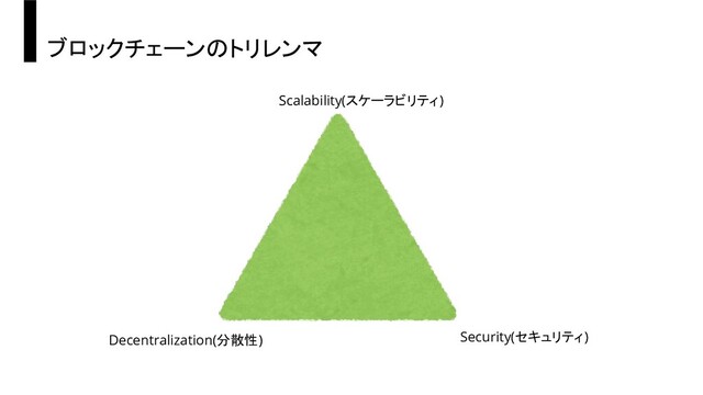 ブロックチェーンのトリレンマ
Scalability(スケーラビリティ)
Decentralization(分散性) Security(セキュリティ)

