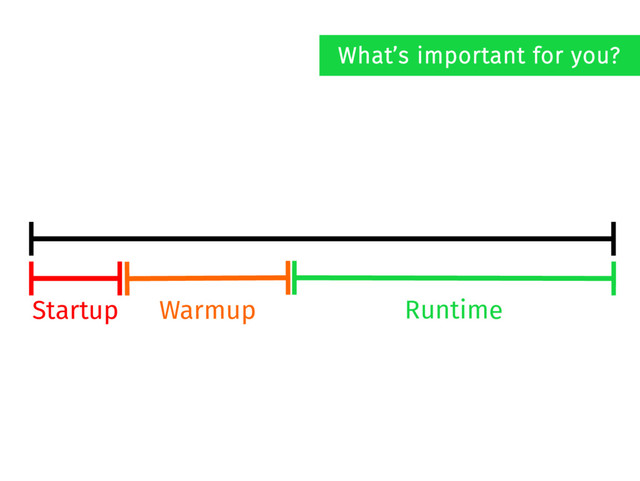 Startup Warmup Runtime
What’s important for you?
