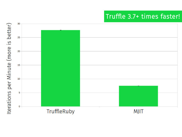 Truffle 3.7+ times faster!
