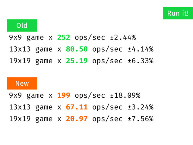 9x9 game x 252 ops/sec ±2.44%
13x13 game x 80.50 ops/sec ±4.14%
19x19 game x 25.19 ops/sec ±6.33%
9x9 game x 199 ops/sec ±18.09%
13x13 game x 67.11 ops/sec ±3.24%
19x19 game x 20.97 ops/sec ±7.56%
Run it!
New
Old
