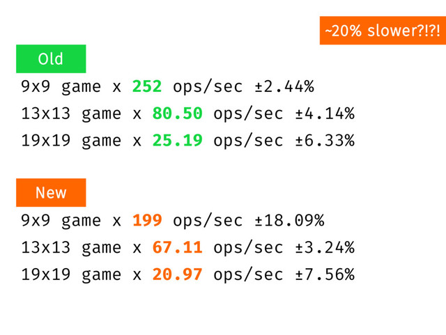 9x9 game x 252 ops/sec ±2.44%
13x13 game x 80.50 ops/sec ±4.14%
19x19 game x 25.19 ops/sec ±6.33%
9x9 game x 199 ops/sec ±18.09%
13x13 game x 67.11 ops/sec ±3.24%
19x19 game x 20.97 ops/sec ±7.56%
New
Old
~20% slower?!?!
