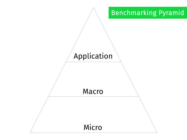 Application
Macro
Micro
Benchmarking Pyramid

