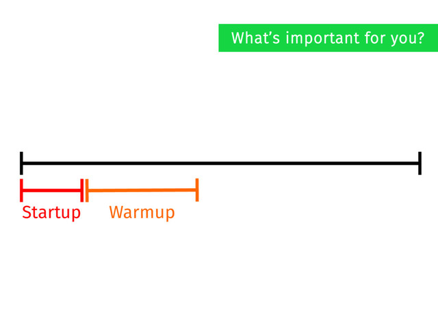 Startup Warmup
What’s important for you?
