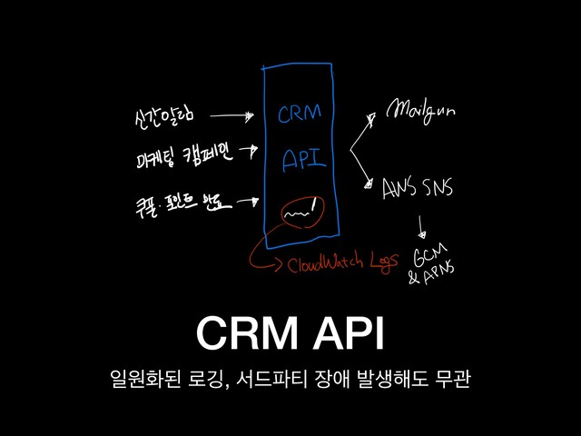 CRM API
ੌਗചػ ۽Ӧ, ࢲ٘౵౭ ੢গ ߊࢤ೧ب ޖҙ
