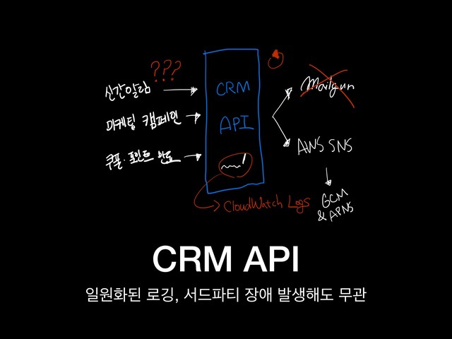 CRM API
ੌਗചػ ۽Ӧ, ࢲ٘౵౭ ੢গ ߊࢤ೧ب ޖҙ
