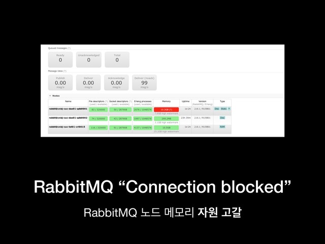RabbitMQ “Connection blocked”
RabbitMQ ֢٘ ݫݽܻ ੗ਗ Ҋт
