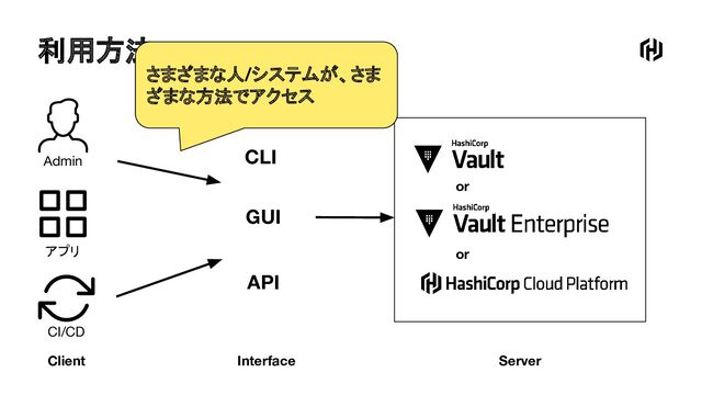 利用方法
or
or
Server
CLI
GUI
API
Interface
Client
Admin
アプリ
CI/CD
さまざまな人/システムが、さま
ざまな方法でアクセス

