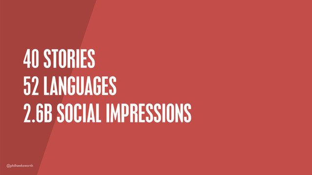 @philhawksworth
40 STORIES
52 LANGUAGES
2.6B SOCIAL IMPRESSIONS
