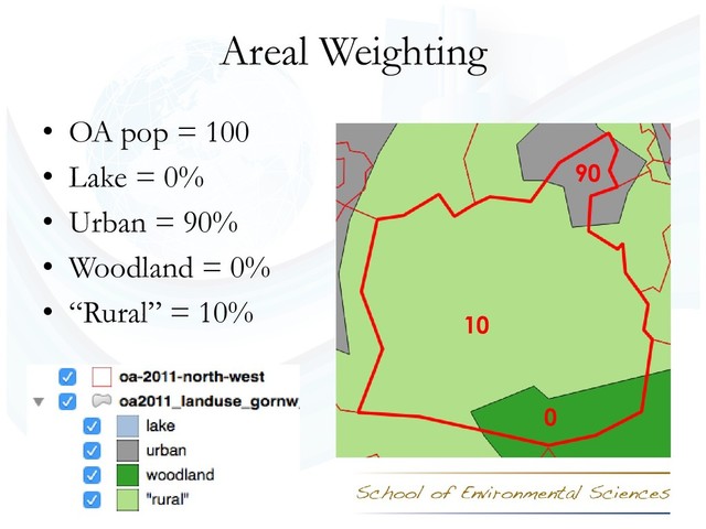 Areal Weighting
• OA pop = 100
• Lake = 0%
• Urban = 90%
• Woodland = 0%
• “Rural” = 10% 10
0
90
