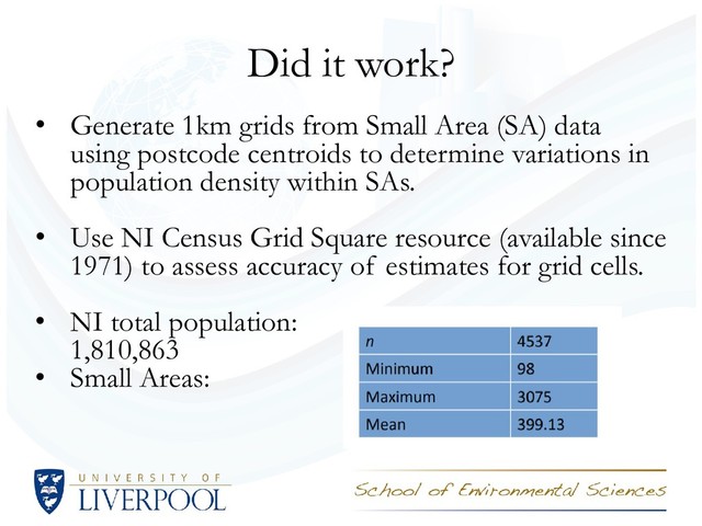 Did it work?
• Generate 1km grids from Small Area (SA) data
using postcode centroids to determine variations in
population density within SAs.
• Use NI Census Grid Square resource (available since
1971) to assess accuracy of estimates for grid cells.
• NI total population:
1,810,863
• Small Areas:
