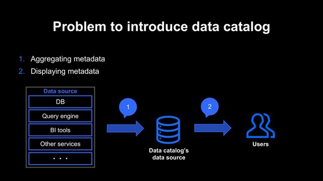 Problem to introduce data catalog
1. Aggregating metadata
2. Displaying metadata
Data source
BI tools
Query engine
Other services
・・・
DB
1 2
Users
Data catalog’s
data source
