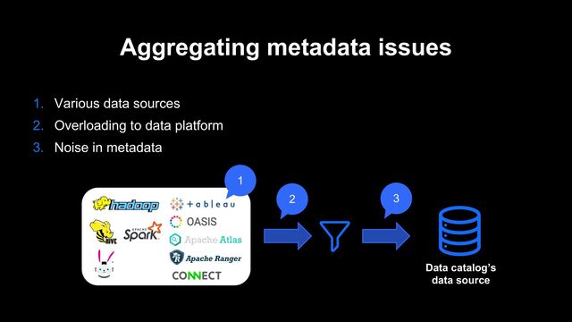 Aggregating metadata issues
1. Various data sources
2. Overloading to data platform
3. Noise in metadata
1
2 3
Data catalog’s
data source
