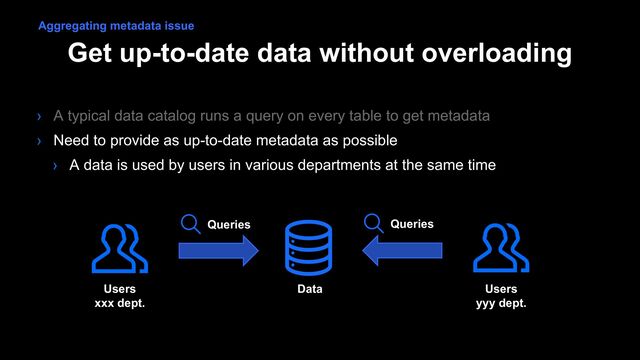 Get up-to-date data without overloading
› A typical data catalog runs a query on every table to get metadata
› Need to provide as up-to-date metadata as possible
› A data is used by users in various departments at the same time
Data Users
yyy dept.
Users
xxx dept.
Queries Queries
Aggregating metadata issue
