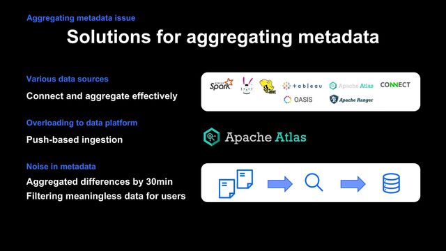 Solutions for aggregating metadata
Connect and aggregate effectively
Various data sources
Push-based ingestion
Overloading to data platform
Noise in metadata
Aggregating metadata issue
Aggregated differences by 30min
Filtering meaningless data for users
