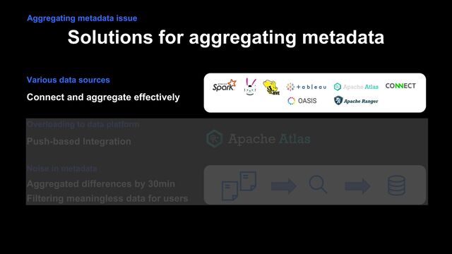 Solutions for aggregating metadata
Connect and aggregate effectively
Various data sources
Push-based Integration
Overloading to data platform
Noise in metadata
Aggregating metadata issue
Aggregated differences by 30min
Filtering meaningless data for users
