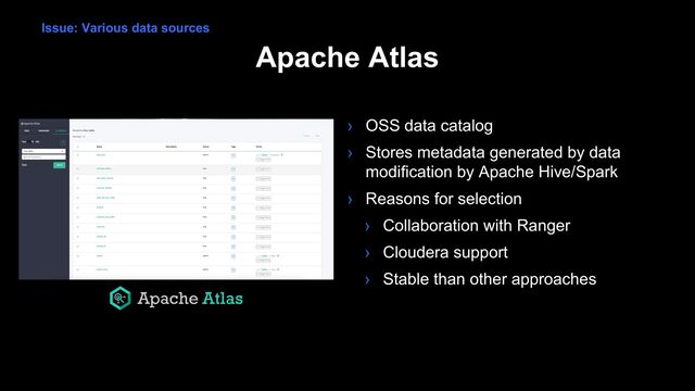Apache Atlas
› OSS data catalog
› Stores metadata generated by data
modification by Apache Hive/Spark
› Reasons for selection
› Collaboration with Ranger
› Cloudera support
› Stable than other approaches
Issue: Various data sources
