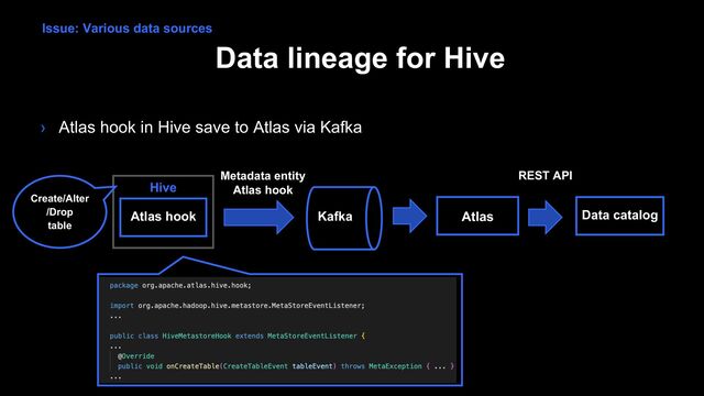 Data lineage for Hive
Atlas hook
Hive
Kafka Atlas Data catalog
Metadata entity
Atlas hook
› Atlas hook in Hive save to Atlas via Kafka
Create/Alter
/Drop
table
Issue: Various data sources
REST API

