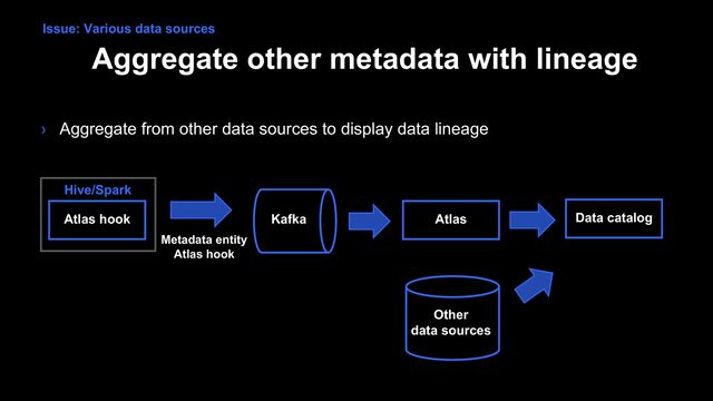 Aggregate other metadata with lineage
Atlas hook
Hive/Spark
Kafka Atlas Data catalog
Metadata entity
Atlas hook
Other
data sources
Issue: Various data sources
› Aggregate from other data sources to display data lineage
