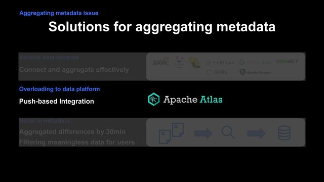 Solutions for aggregating metadata
Connect and aggregate effectively
Various data sources
Push-based Integration
Overloading to data platform
Noise in metadata
Aggregating metadata issue
Aggregated differences by 30min
Filtering meaningless data for users
