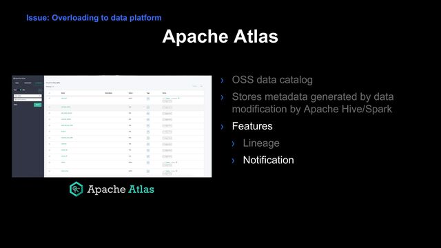 Apache Atlas
› OSS data catalog
› Stores metadata generated by data
modification by Apache Hive/Spark
› Features
› Lineage
› Notification
Issue: Overloading to data platform

