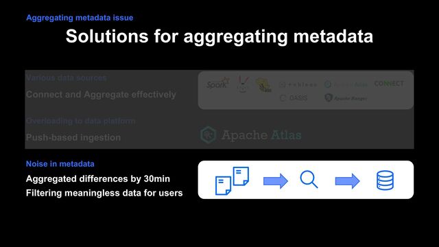 Solutions for aggregating metadata
Connect and Aggregate effectively
Various data sources
Push-based ingestion
Overloading to data platform
Noise in metadata
Aggregating metadata issue
Aggregated differences by 30min
Filtering meaningless data for users
