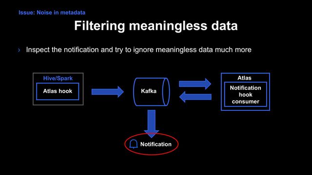 Filtering meaningless data
› Inspect the notification and try to ignore meaningless data much more
Issue: Noise in metadata
Atlas hook
Hive/Spark
Kafka
Atlas
Notification
hook
consumer
Notification
