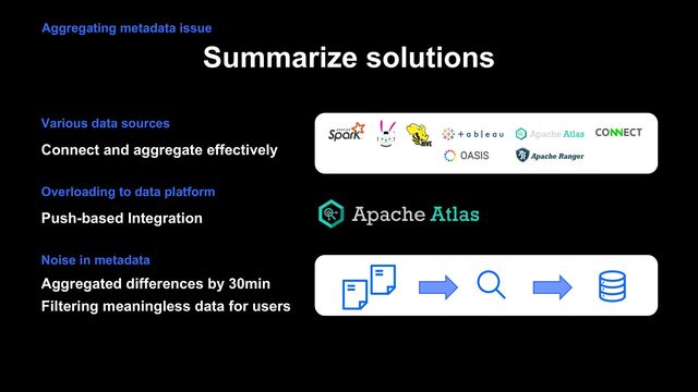 Summarize solutions
Connect and aggregate effectively
Various data sources
Push-based Integration
Overloading to data platform
Aggregated differences by 30min
Filtering meaningless data for users
Noise in metadata
Aggregating metadata issue
