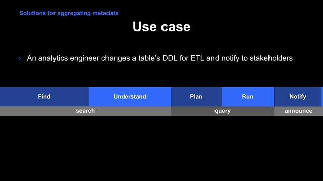 Use case
Find Understand Plan Run Notify
search query
› An analytics engineer changes a table’s DDL for ETL and notify to stakeholders
announce
Solutions for aggregating metadata
