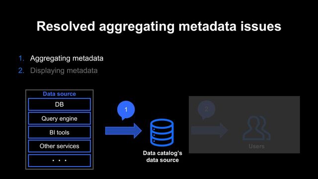 Resolved aggregating metadata issues
1. Aggregating metadata
2. Displaying metadata
Data source
BI tools
Query engine
Other services
・・・
DB
Users
1 2
Data catalog’s
data source
