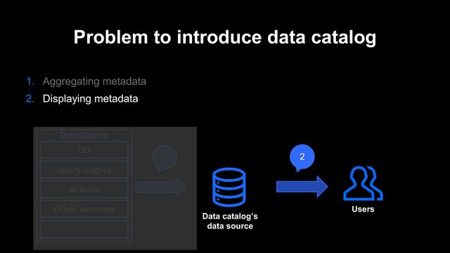 Problem to introduce data catalog
1. Aggregating metadata
2. Displaying metadata
Data Source
BI tools
Query engine
Other services
・・・
DB
1 2
Users
Data catalog’s
data source
