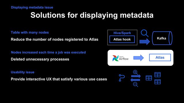 Solutions for displaying metadata
Reduce the number of nodes registered to Atlas
Table with many nodes
Deleted unnecessary processes
Usability issue
Atlas hook
Hive/Spark
Kafka
Atlas
Provide interactive UX that satisfy various use cases
Displaying metadata issue
Nodes increased each time a job was executed
