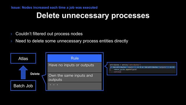 Delete unnecessary processes
› Couldn’t filtered out process nodes
› Need to delete some unnecessary process entities directly
Atlas
Batch Job
3VMF
)BWFOPJOQVUTPSPVUQVUT
0XOUIFTBNFJOQVUTBOE
PVUQVUT
ɾɾɾ
Delete
Issue: Nodes increased each time a job was executed
