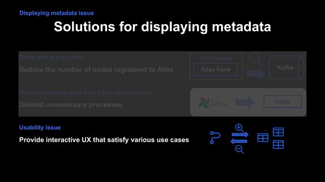 Solutions for displaying metadata
Reduce the number of nodes registered to Atlas
Table with many nodes
Atlas hook
Hive/Spark
Kafka
Atlas
Displaying metadata issue
Deleted unnecessary processes
Usability issue
Provide interactive UX that satisfy various use cases
Nodes increased each time a job was executed
