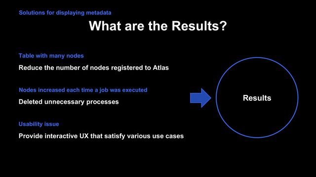 What are the Results?
Solutions for displaying metadata
Results
Reduce the number of nodes registered to Atlas
Table with many nodes
Deleted unnecessary processes
Usability issue
Provide interactive UX that satisfy various use cases
Nodes increased each time a job was executed
