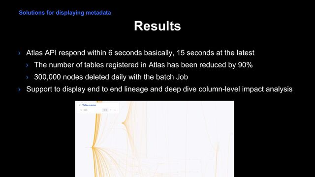 Results
› Atlas API respond within 6 seconds basically, 15 seconds at the latest
› The number of tables registered in Atlas has been reduced by 90%
› 300,000 nodes deleted daily with the batch Job
› Support to display end to end lineage and deep dive column-level impact analysis
Solutions for displaying metadata
