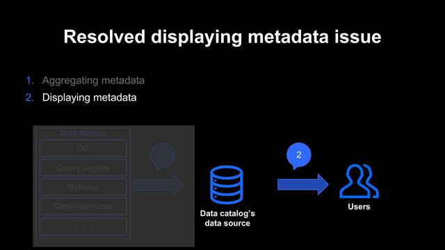 Resolved displaying metadata issue
1. Aggregating metadata
2. Displaying metadata
Data Source
BI tools
Query engine
Other services
・・・
DB
1 2
Users
Data catalog’s
data source
