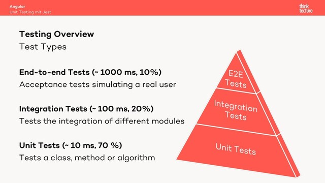 Test Types
End-to-end Tests (~ 1000 ms, 10%)
Acceptance tests simulating a real user
Integration Tests (~ 100 ms, 20%)
Tests the integration of different modules
Unit Tests (~ 10 ms, 70 %)
Tests a class, method or algorithm
Angular
Unit Testing mit Jest
Testing Overview
