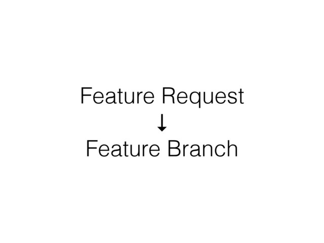 Feature Request
↓
Feature Branch
