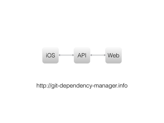 API
iOS Web
http://git-dependency-manager.info
